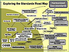 GEO standards roadmap