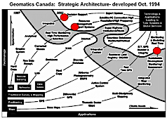 GEOMATIC strategic architecture